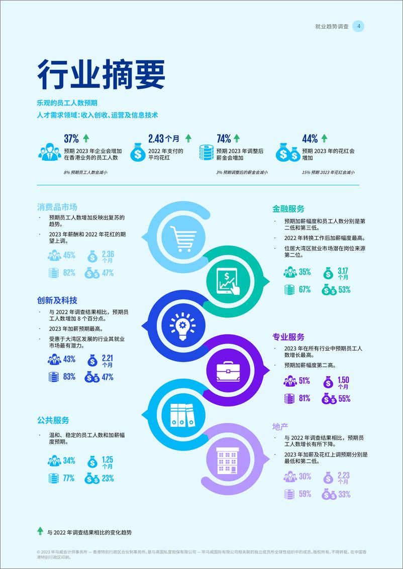 《KPMG+2023年香港高管人員薪酬展望-50页》 - 第8页预览图