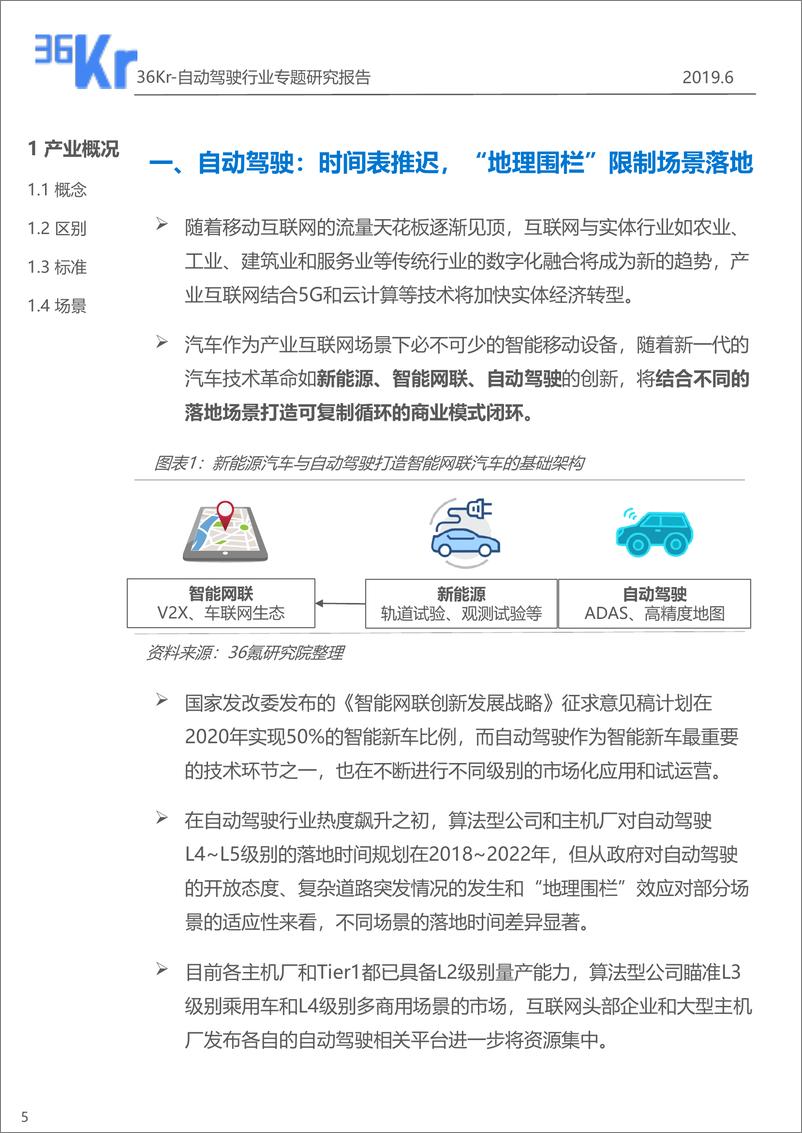 《36Kr-自动驾驶专题行研报告-2019.6-39页》 - 第6页预览图