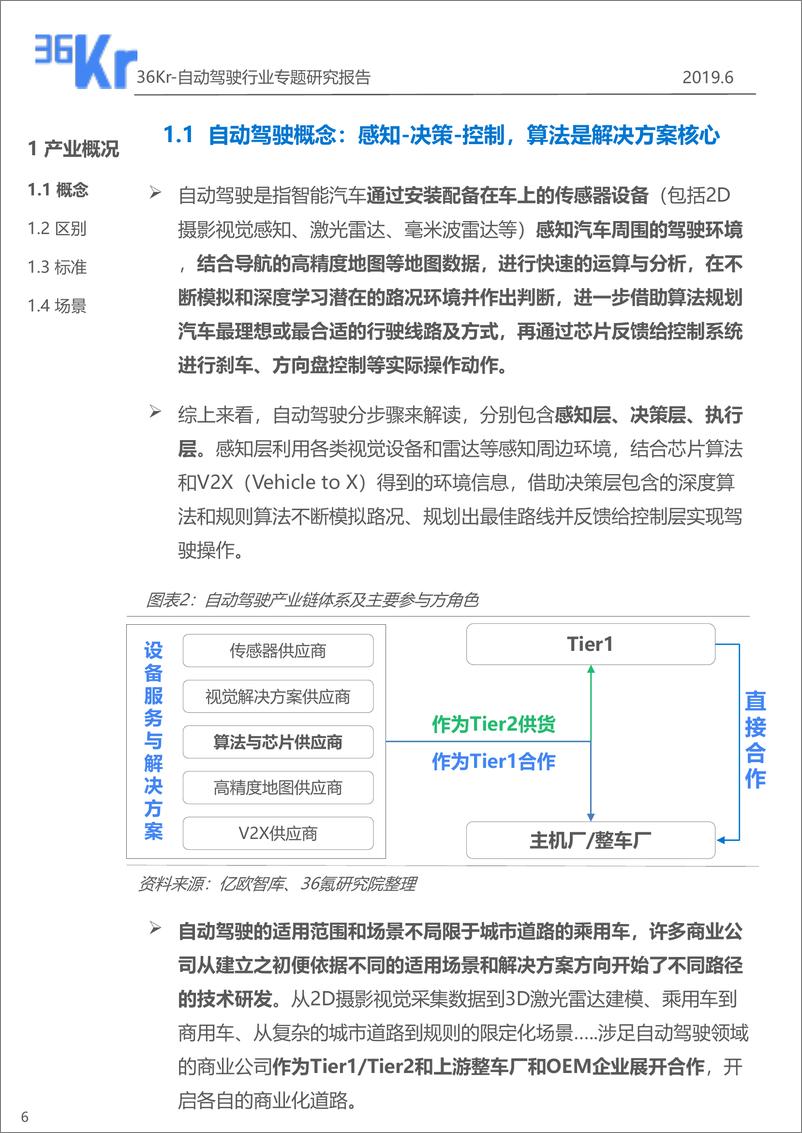 《36Kr-自动驾驶专题行研报告-2019.6-39页》 - 第7页预览图