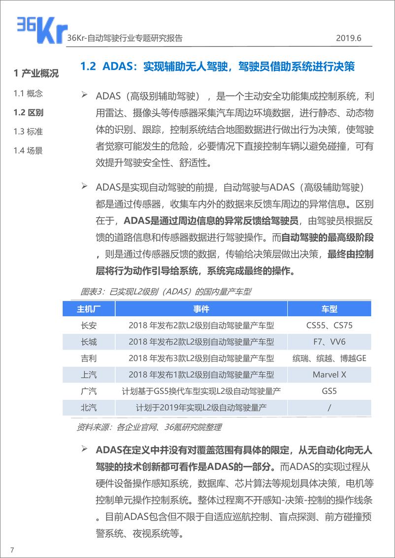 《36Kr-自动驾驶专题行研报告-2019.6-39页》 - 第8页预览图