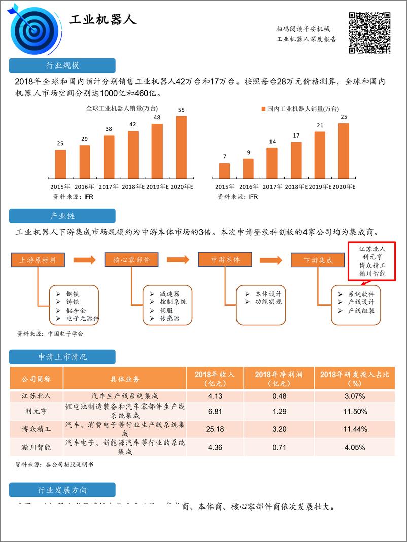 《机械行业：一张图看懂科创板的高端装备-20190429-平安证券-11页》 - 第4页预览图