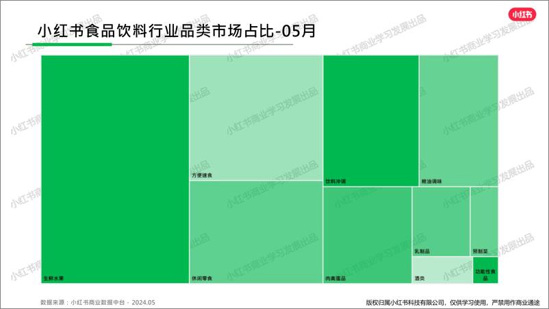 《小红书食品饮料行业月报（2024年5月） 》 - 第5页预览图