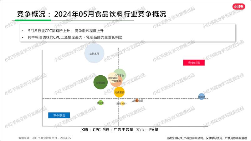 《小红书食品饮料行业月报（2024年5月） 》 - 第8页预览图