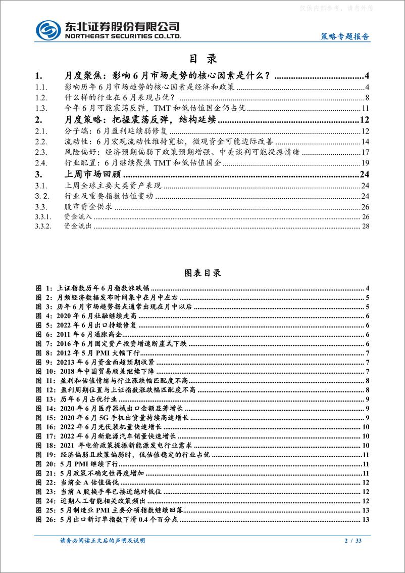 《东北证券-6月A股市场展望：把握反弹，结构延续-230604》 - 第2页预览图