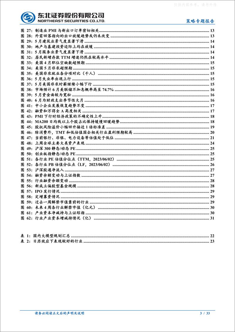 《东北证券-6月A股市场展望：把握反弹，结构延续-230604》 - 第3页预览图