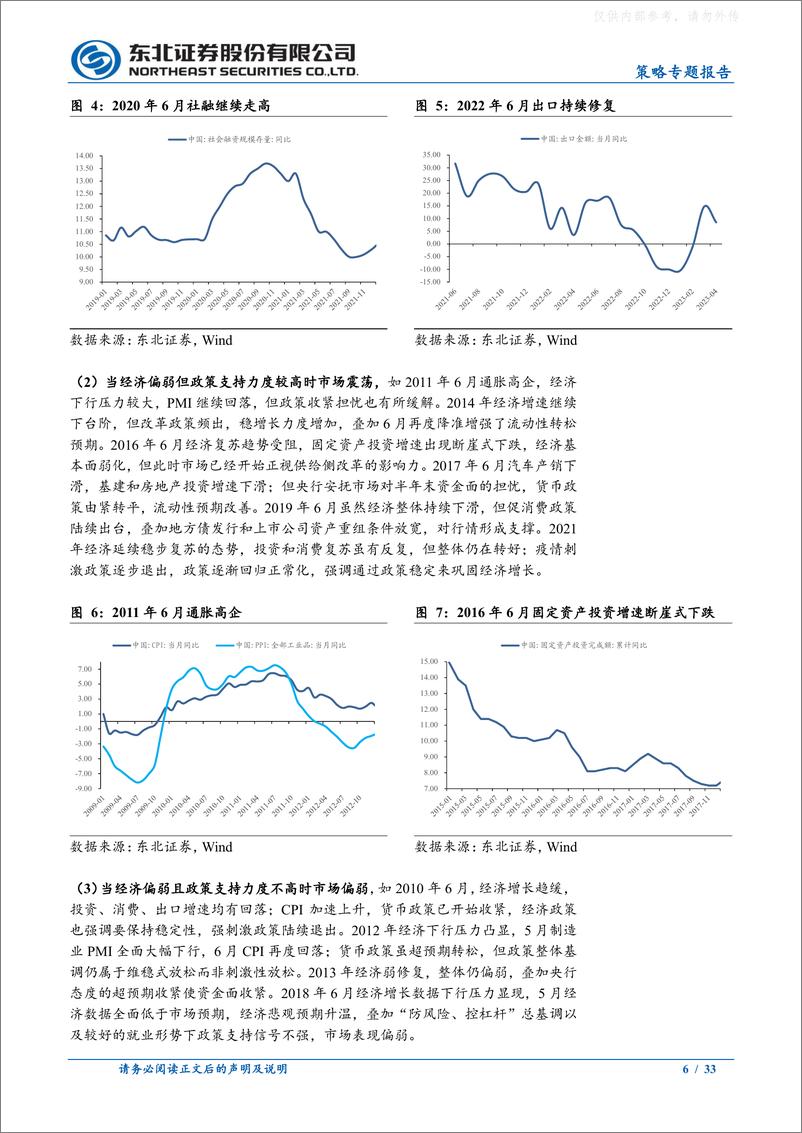 《东北证券-6月A股市场展望：把握反弹，结构延续-230604》 - 第6页预览图