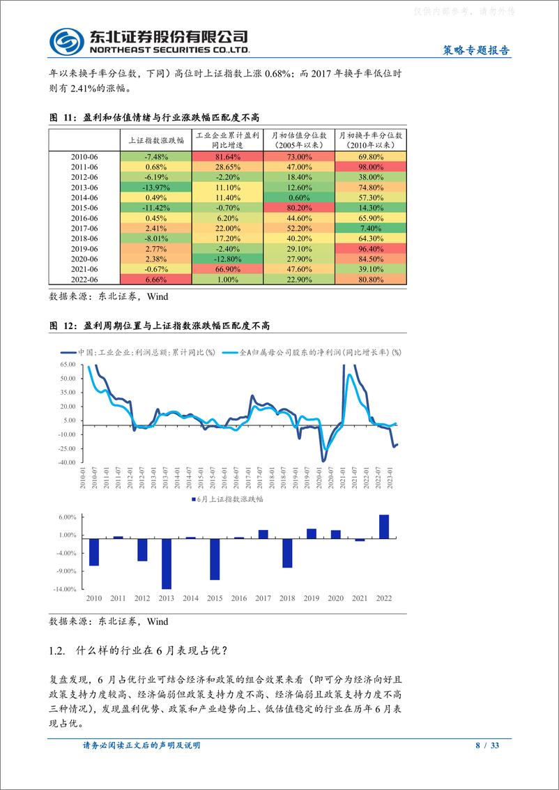 《东北证券-6月A股市场展望：把握反弹，结构延续-230604》 - 第8页预览图