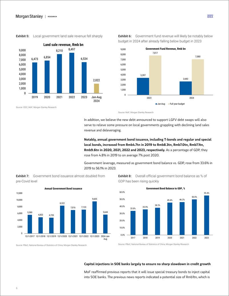 《Morgan Stanley-China Financials 30° turn in policy  180° turn in sentimen...-110786530》 - 第6页预览图