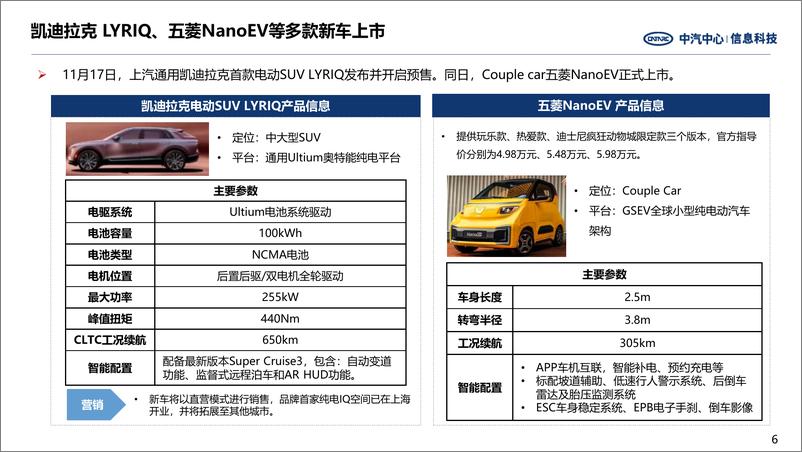《中国汽车行业周报(新能源篇)》第438期 - 第6页预览图