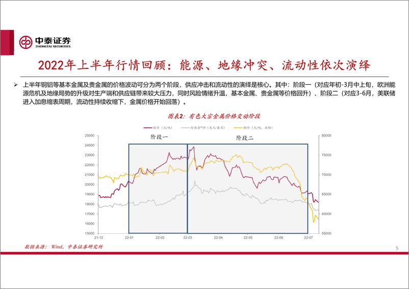 《有色金属行业：终将回归的需求与回不去的产业变革2，分化的延续-20220721-中泰证券-142页》 - 第6页预览图