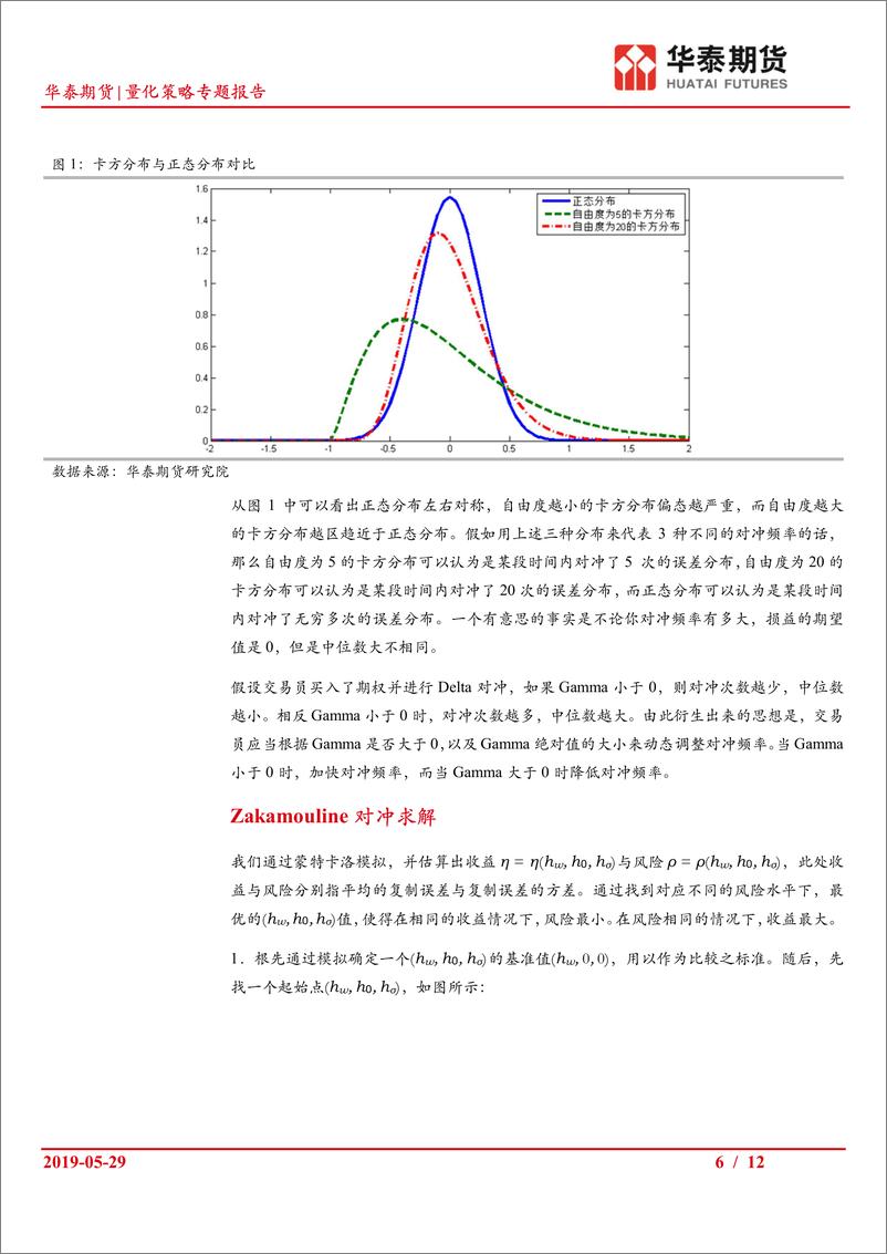 《量化策略专题报告：Zakamouline对冲方法研究之一，求解步骤与效果对比-20190529-华泰期货-12页》 - 第7页预览图