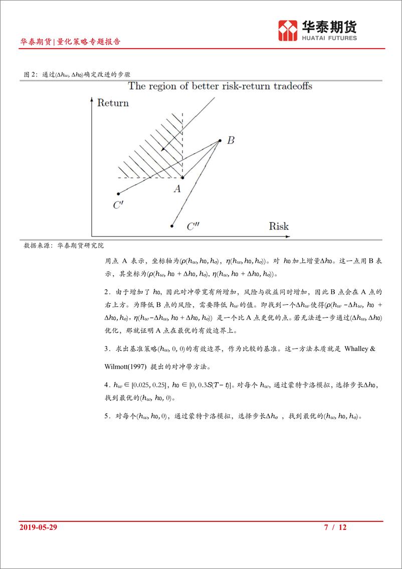 《量化策略专题报告：Zakamouline对冲方法研究之一，求解步骤与效果对比-20190529-华泰期货-12页》 - 第8页预览图