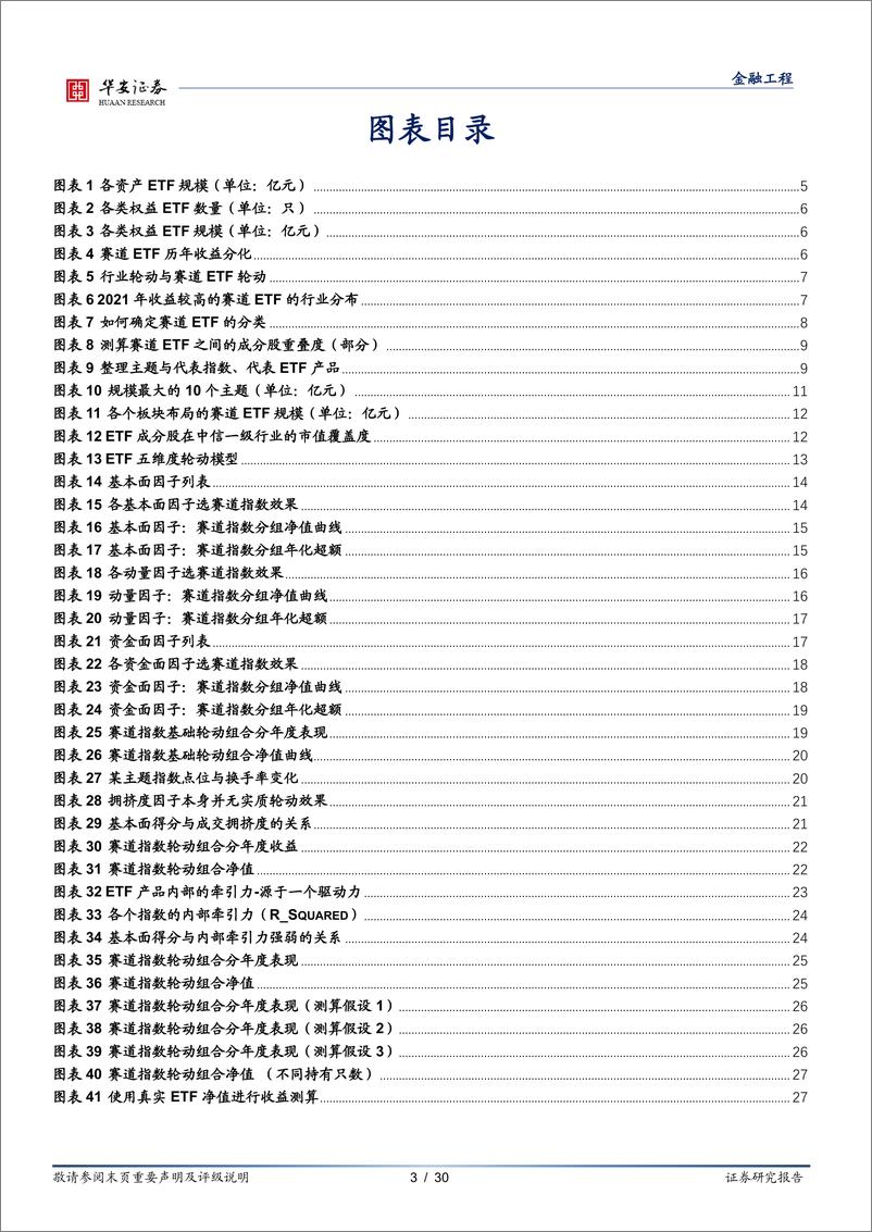 《基金研究系列之十一：FOF弹性与收益增厚，聚焦赛道ETF轮动-20220913-华安证券-30页》 - 第4页预览图