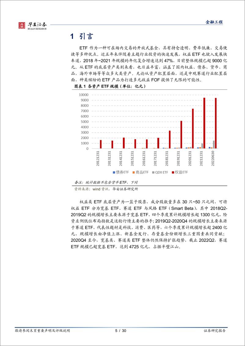 《基金研究系列之十一：FOF弹性与收益增厚，聚焦赛道ETF轮动-20220913-华安证券-30页》 - 第6页预览图