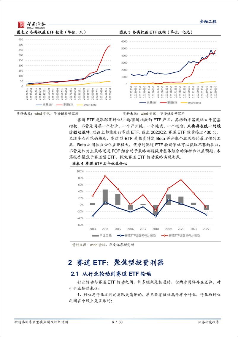 《基金研究系列之十一：FOF弹性与收益增厚，聚焦赛道ETF轮动-20220913-华安证券-30页》 - 第7页预览图