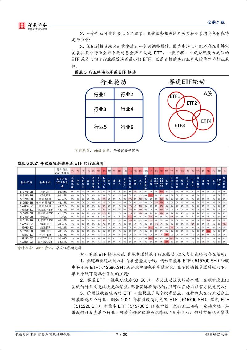 《基金研究系列之十一：FOF弹性与收益增厚，聚焦赛道ETF轮动-20220913-华安证券-30页》 - 第8页预览图