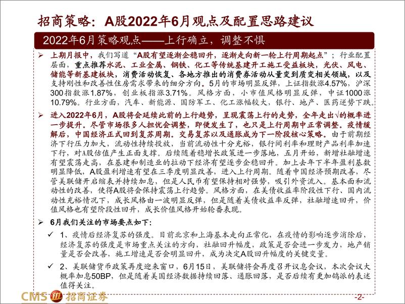 《A股22年6月观点及配置建议：上行确立，调整不惧-20220605-招商证券-126页》 - 第3页预览图