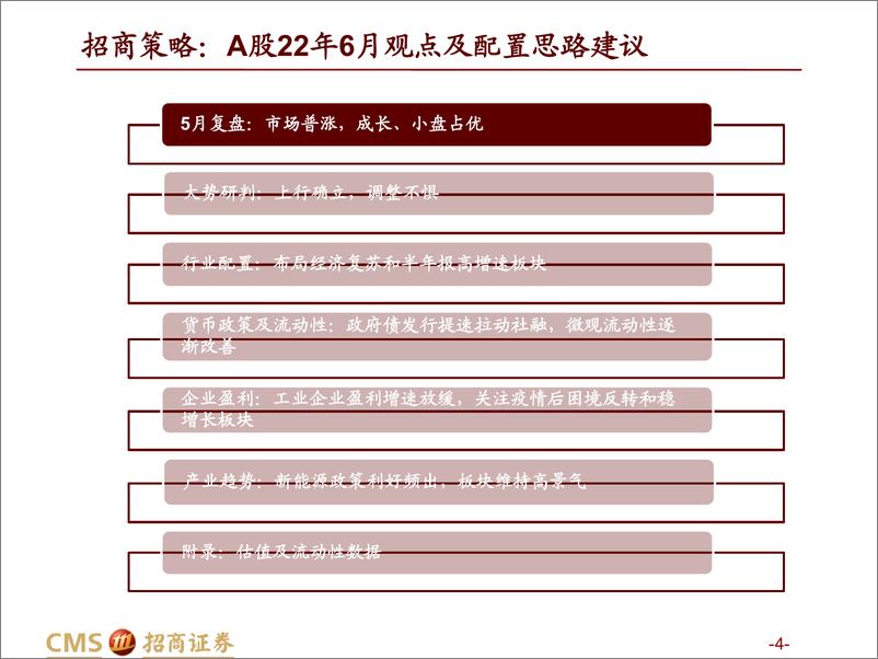 《A股22年6月观点及配置建议：上行确立，调整不惧-20220605-招商证券-126页》 - 第5页预览图