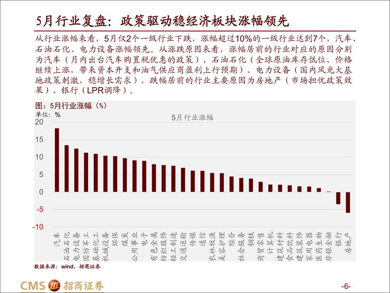 《A股22年6月观点及配置建议：上行确立，调整不惧-20220605-招商证券-126页》 - 第7页预览图