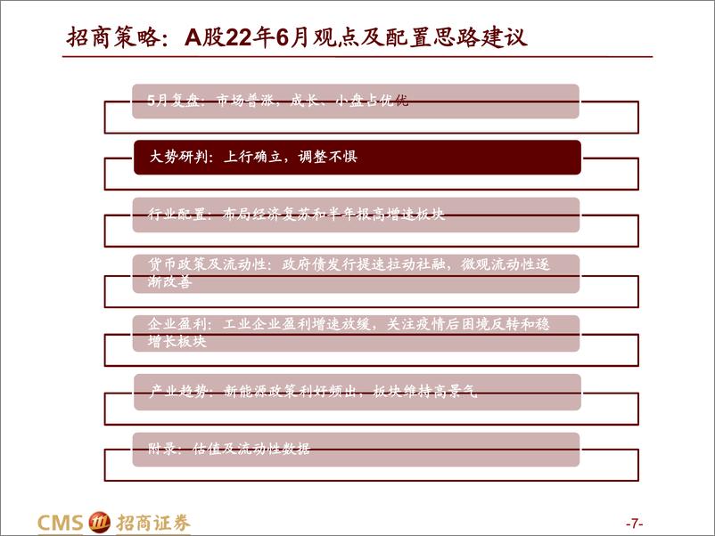 《A股22年6月观点及配置建议：上行确立，调整不惧-20220605-招商证券-126页》 - 第8页预览图