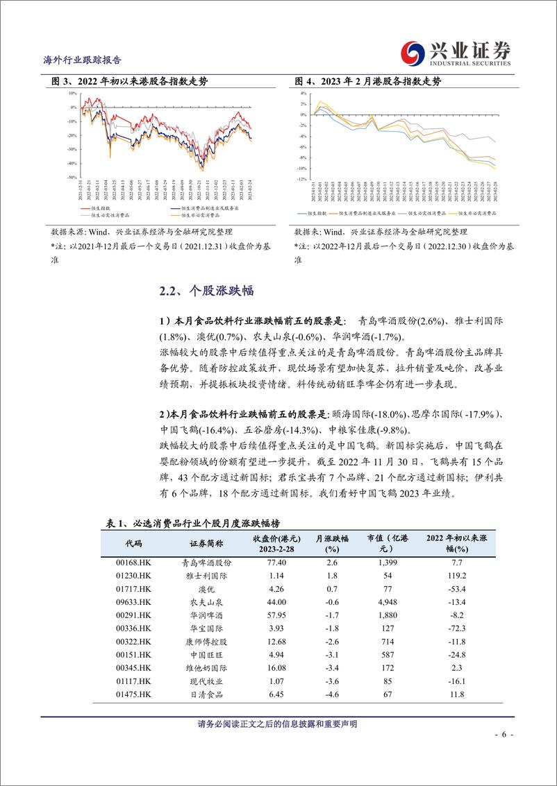 《海外食饮消费行业2023年2月月报-20230305-兴业证券-16页》 - 第7页预览图