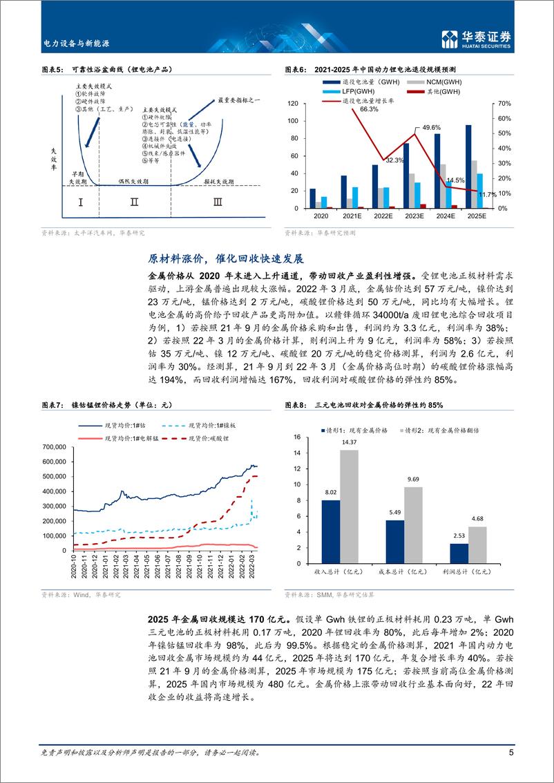 《电力设备与新能源行业： 电池回收，行业逐步规范，长期利好-20220427-华泰证券-48页》 - 第6页预览图