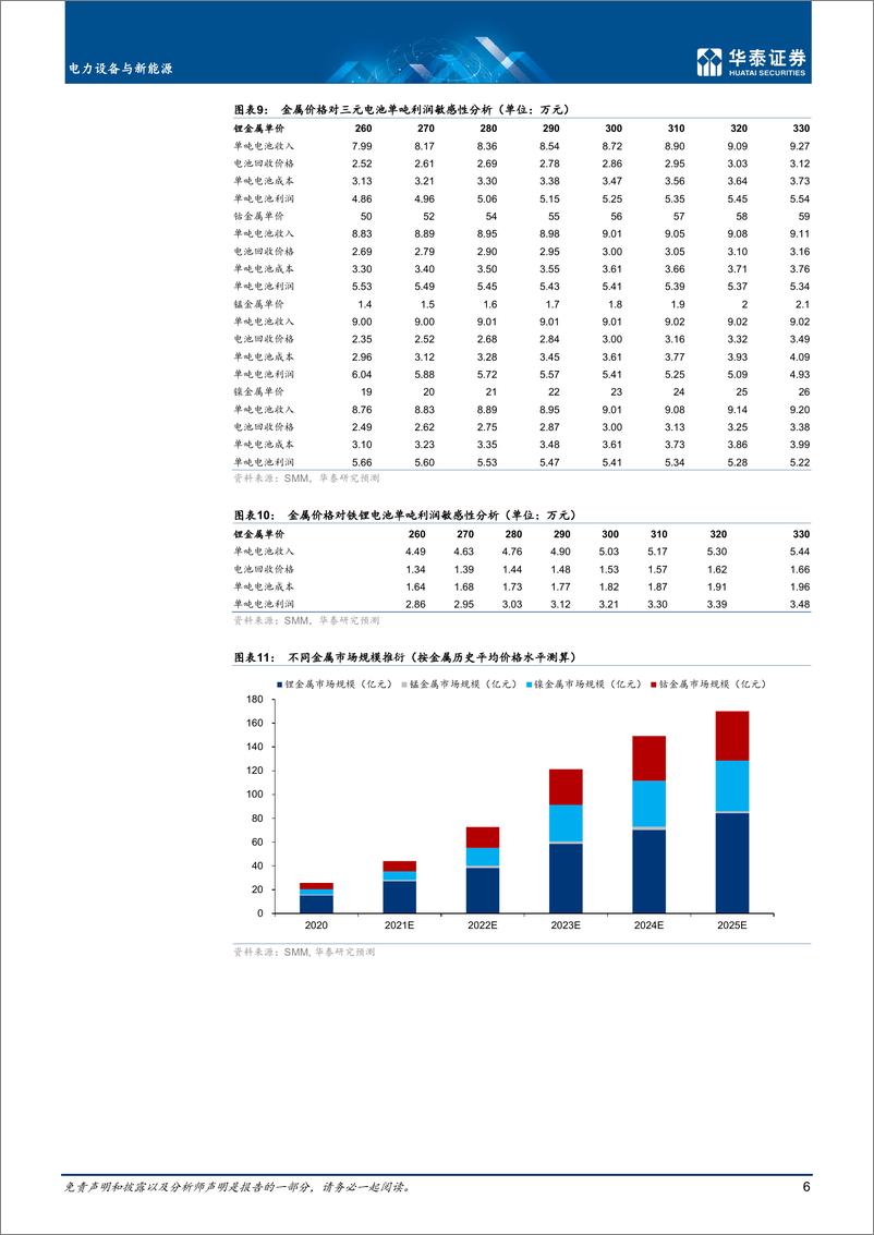 《电力设备与新能源行业： 电池回收，行业逐步规范，长期利好-20220427-华泰证券-48页》 - 第7页预览图
