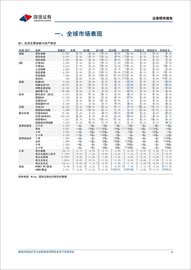 《港股市场速览：大盘初现见底征兆-240811-国信证券-18页》 - 第4页预览图