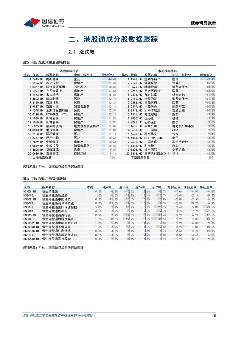 《港股市场速览：大盘初现见底征兆-240811-国信证券-18页》 - 第5页预览图