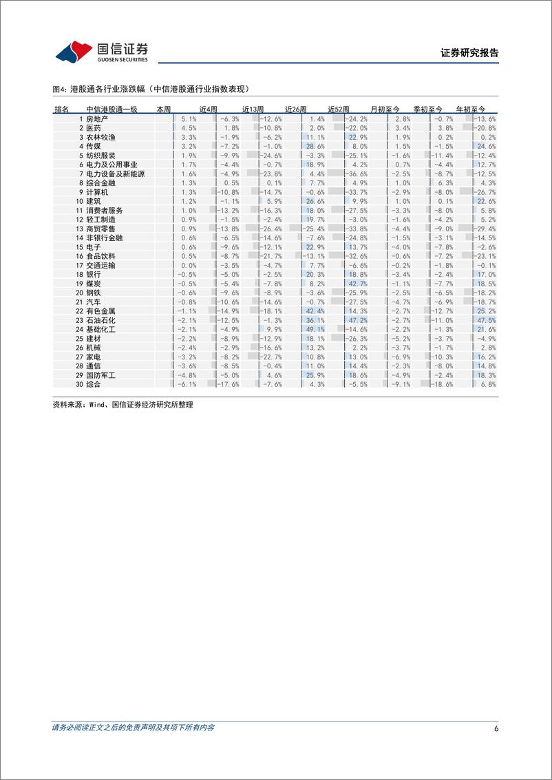 《港股市场速览：大盘初现见底征兆-240811-国信证券-18页》 - 第6页预览图