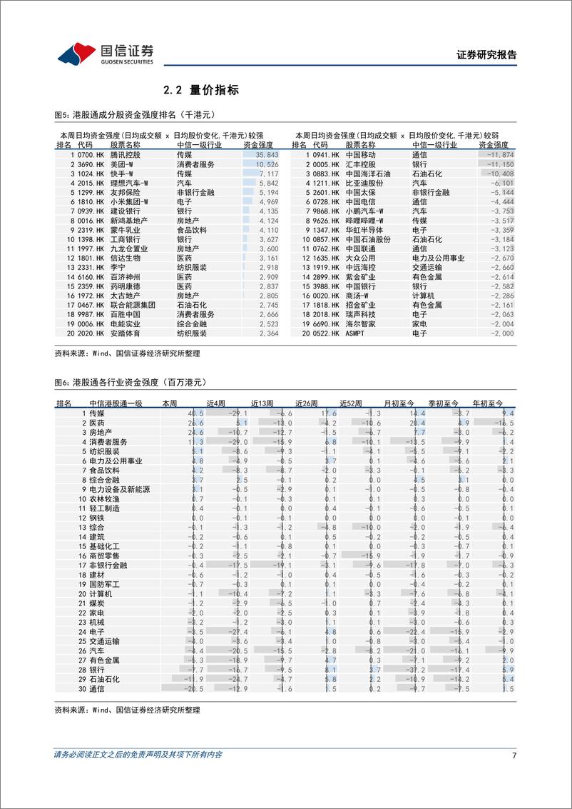 《港股市场速览：大盘初现见底征兆-240811-国信证券-18页》 - 第7页预览图