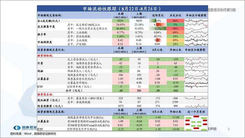 《全球流动性观察系列8月第5期：资金分歧进一步提升--20220830-国泰君安-20220830-国泰君安-20220830-国泰君安-20220830-国泰君安-20220830-国泰君安-20220830-国泰君安-56》 - 第6页预览图