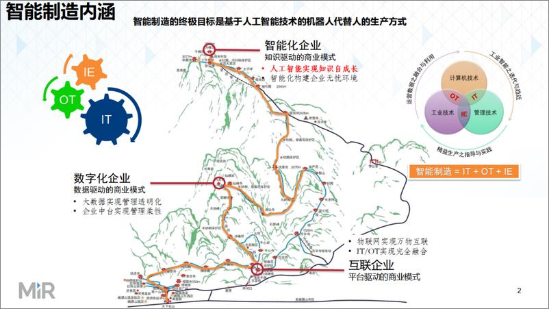 《MiR自主移动机器人（朱煜辰）：MiR-AMR赋能制造业》 - 第3页预览图