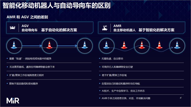 《MiR自主移动机器人（朱煜辰）：MiR-AMR赋能制造业》 - 第6页预览图