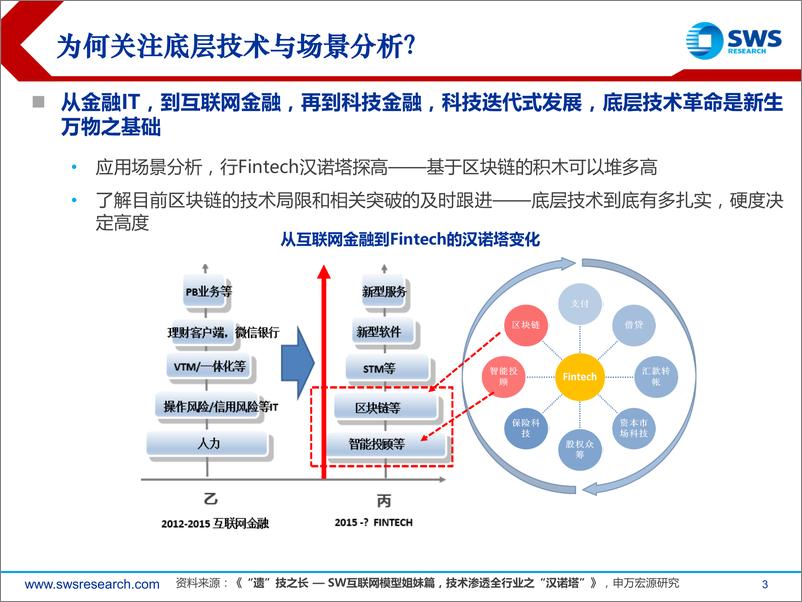 《区块链行业深度之六：区块链，2018年后技术、应用、布局-20191029-申万宏源-28页》 - 第4页预览图