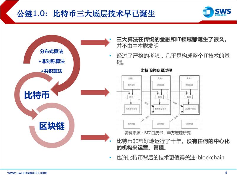 《区块链行业深度之六：区块链，2018年后技术、应用、布局-20191029-申万宏源-28页》 - 第5页预览图