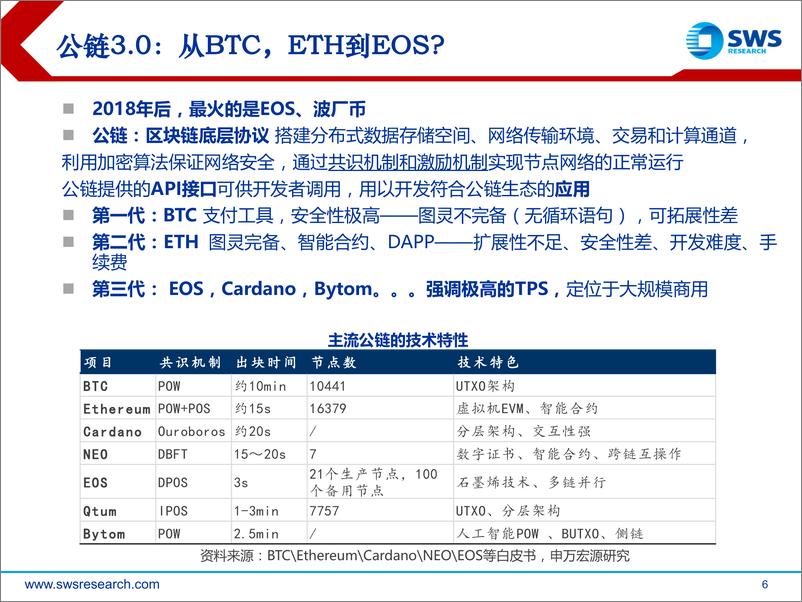 《区块链行业深度之六：区块链，2018年后技术、应用、布局-20191029-申万宏源-28页》 - 第7页预览图