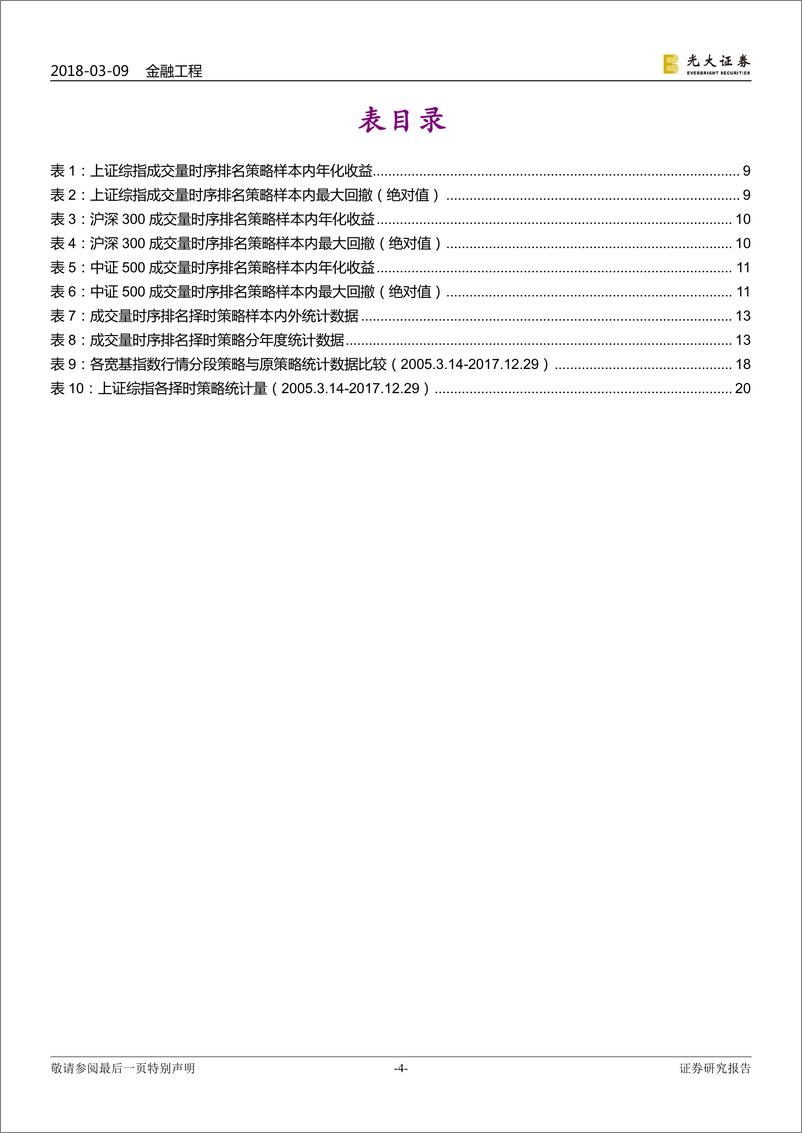 《光大证2018030技术择时系列报告之三：放量恰是入市时，成交量择时初探》 - 第4页预览图