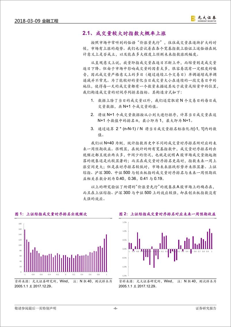 《光大证2018030技术择时系列报告之三：放量恰是入市时，成交量择时初探》 - 第6页预览图