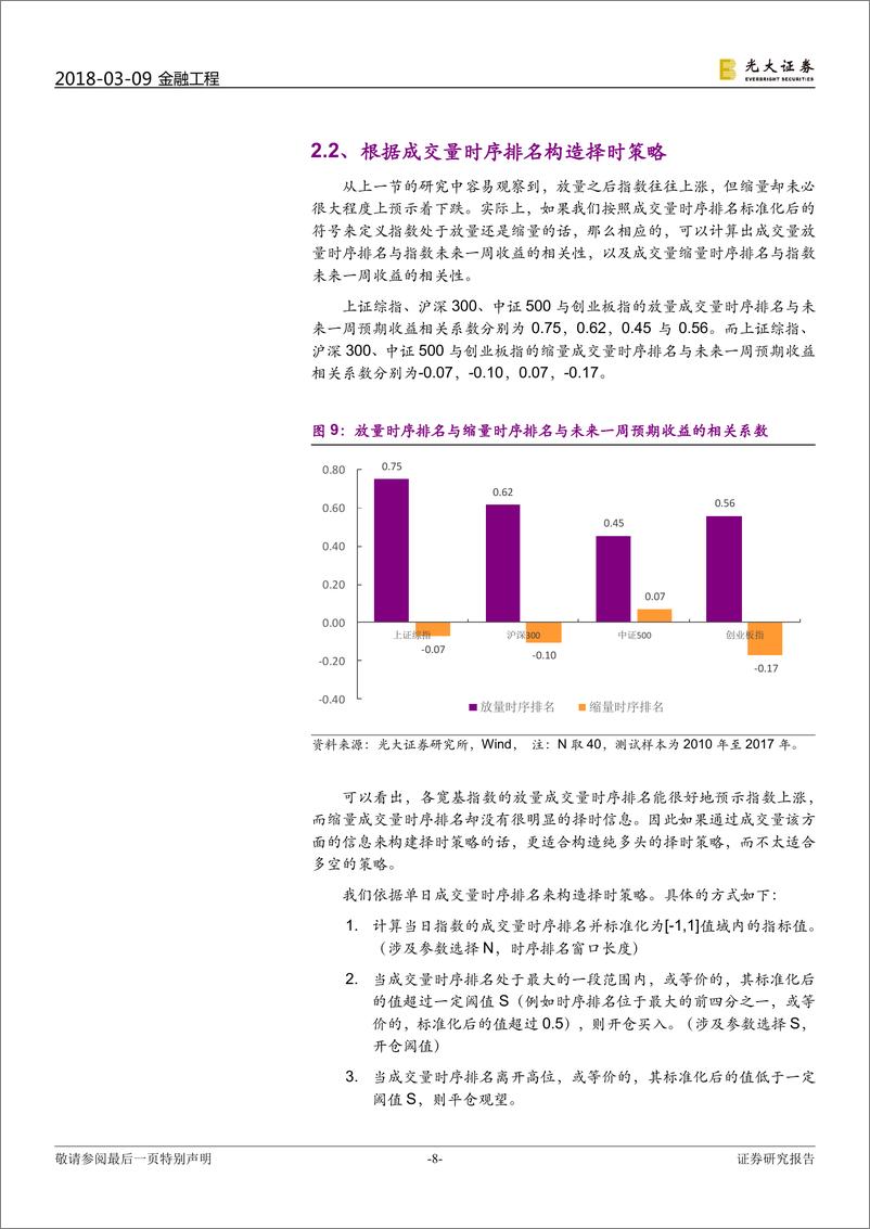 《光大证2018030技术择时系列报告之三：放量恰是入市时，成交量择时初探》 - 第8页预览图