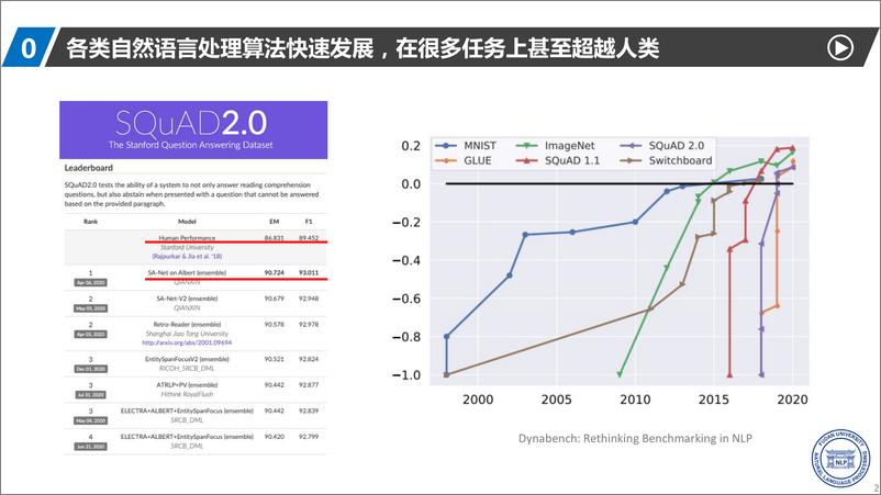 《2023年自然语言处理算法鲁棒性研究思考报告》 - 第2页预览图