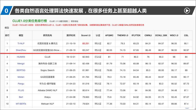 《2023年自然语言处理算法鲁棒性研究思考报告》 - 第3页预览图