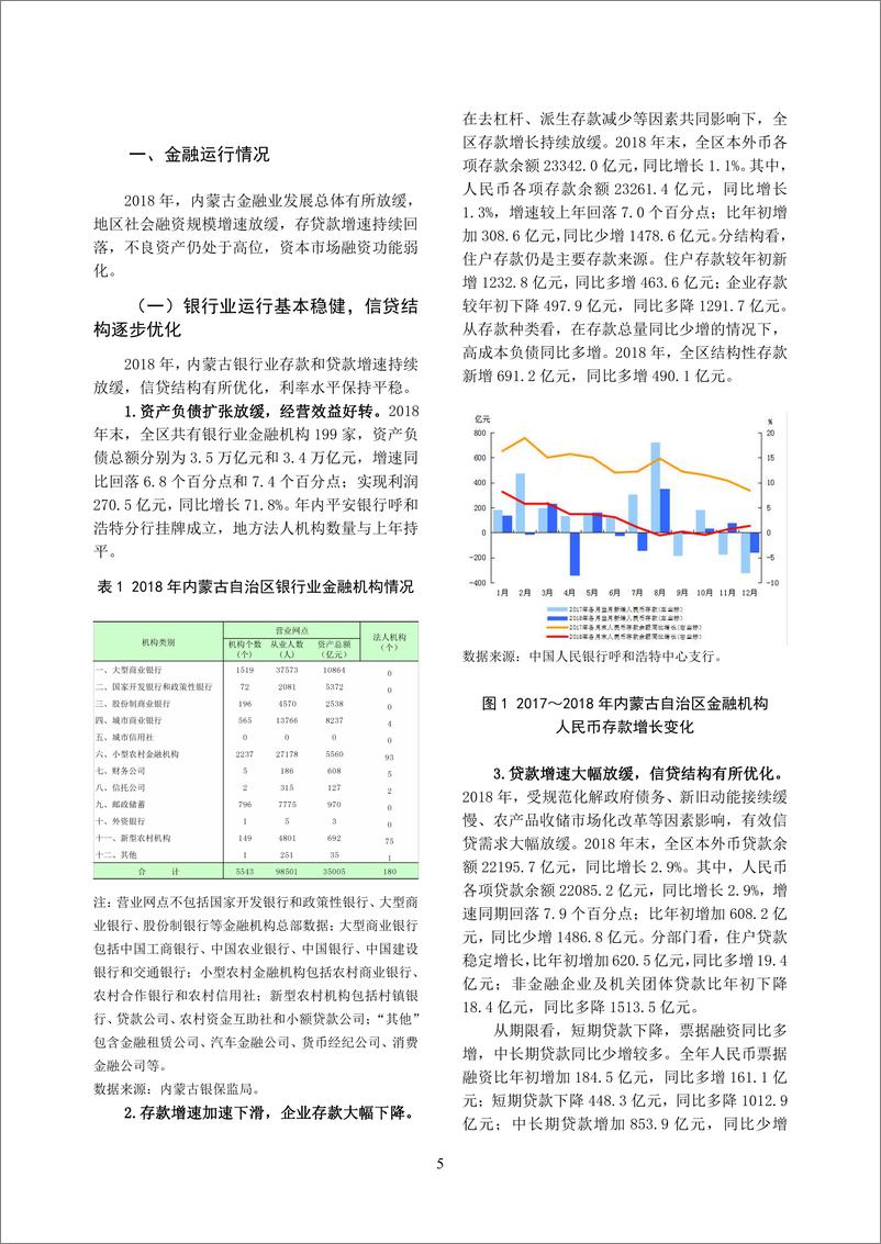 《央行-内蒙古自治区金融运行报告（2019）-2019.7-20页》 - 第6页预览图