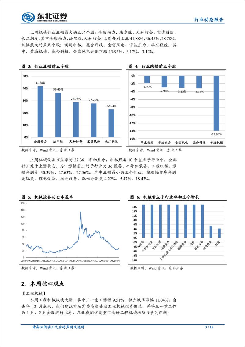 《机械设备行业：工程机械具有长期投资价值，继续推荐三一恒立-20190225-东北证券-12页》 - 第4页预览图