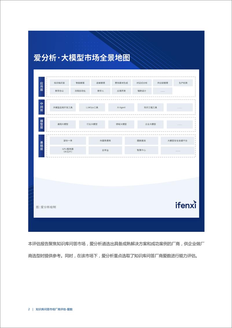 《爱分析：2023知识库问答市场厂商评估报告：爱数》 - 第5页预览图