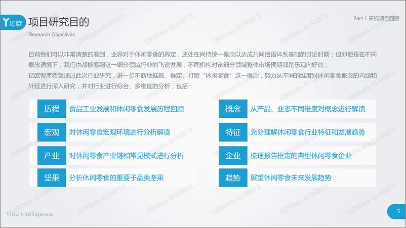 《2017中国休闲零食行业研究报告》 - 第5页预览图