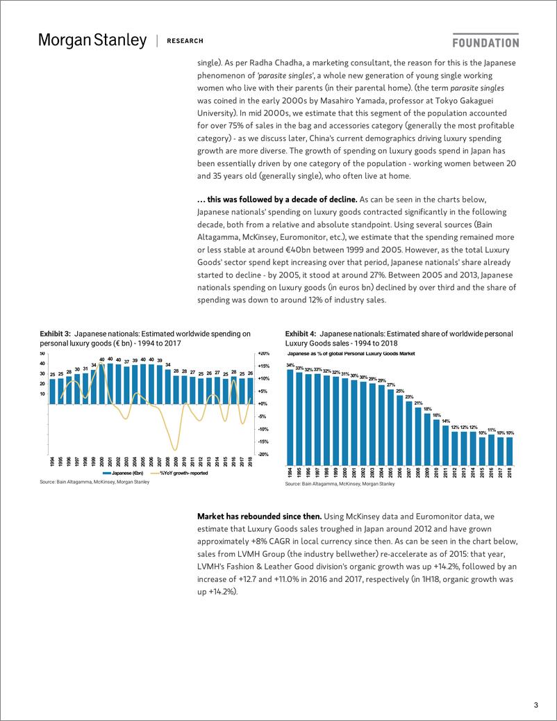 《摩根士丹利-欧洲-奢侈品行业-欧洲奢侈品：中国正在重蹈日本的覆辙吗？-2019.4.3-25页》 - 第4页预览图