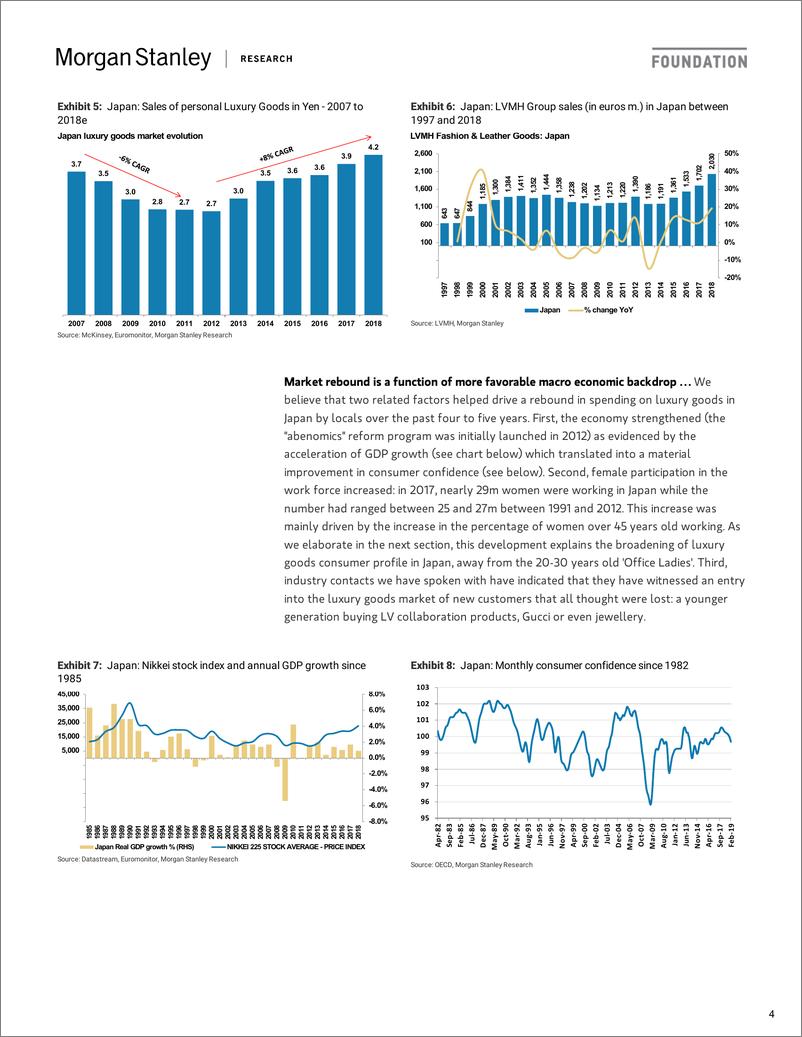 《摩根士丹利-欧洲-奢侈品行业-欧洲奢侈品：中国正在重蹈日本的覆辙吗？-2019.4.3-25页》 - 第5页预览图