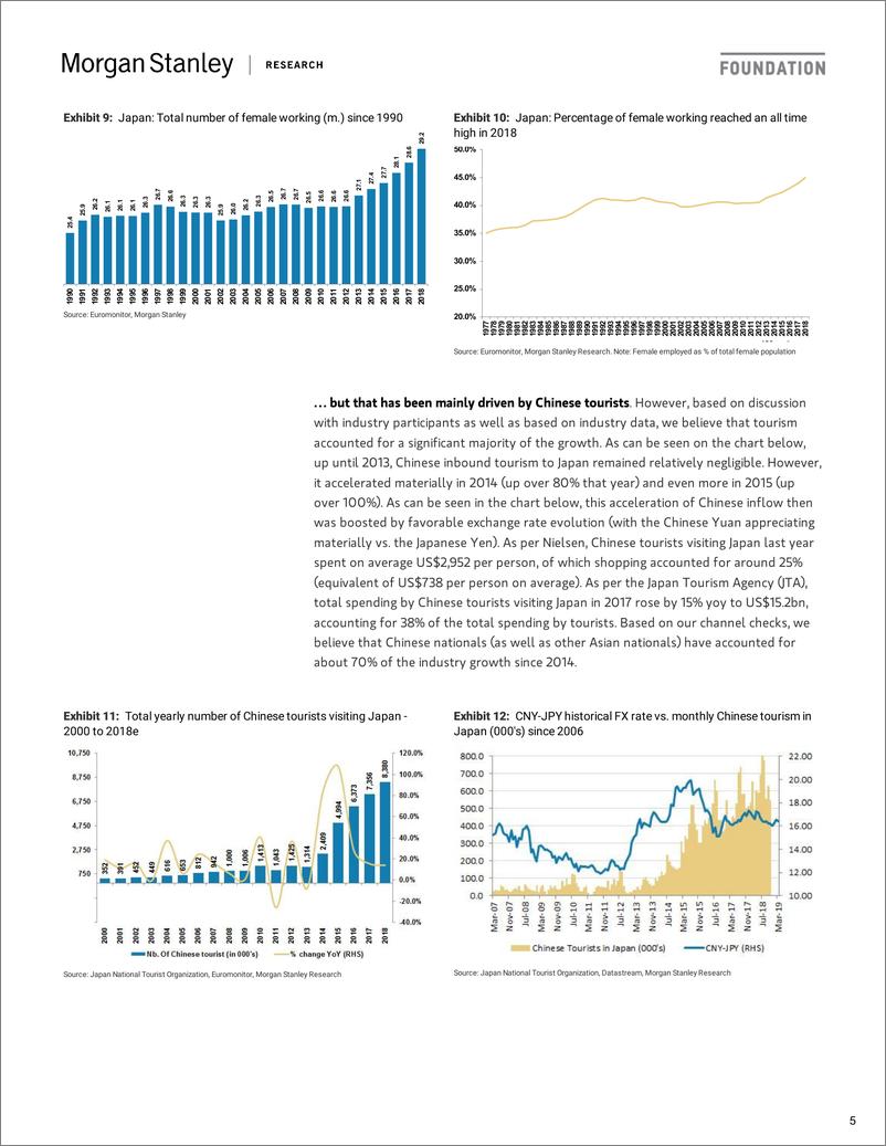 《摩根士丹利-欧洲-奢侈品行业-欧洲奢侈品：中国正在重蹈日本的覆辙吗？-2019.4.3-25页》 - 第6页预览图