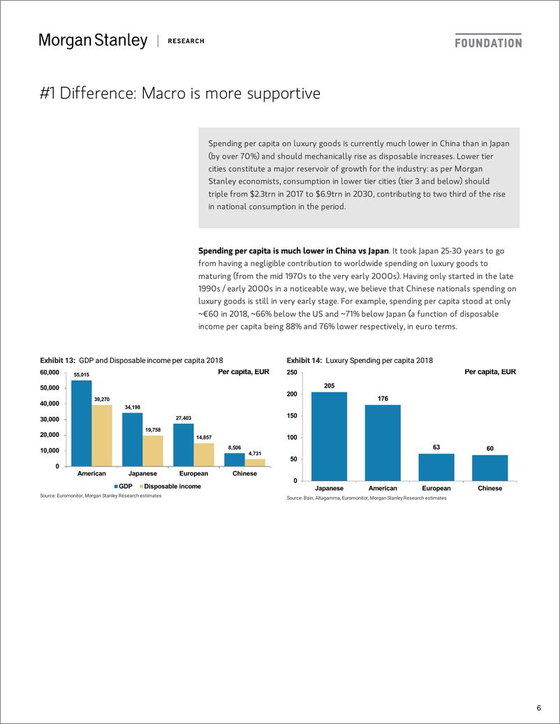 《摩根士丹利-欧洲-奢侈品行业-欧洲奢侈品：中国正在重蹈日本的覆辙吗？-2019.4.3-25页》 - 第7页预览图